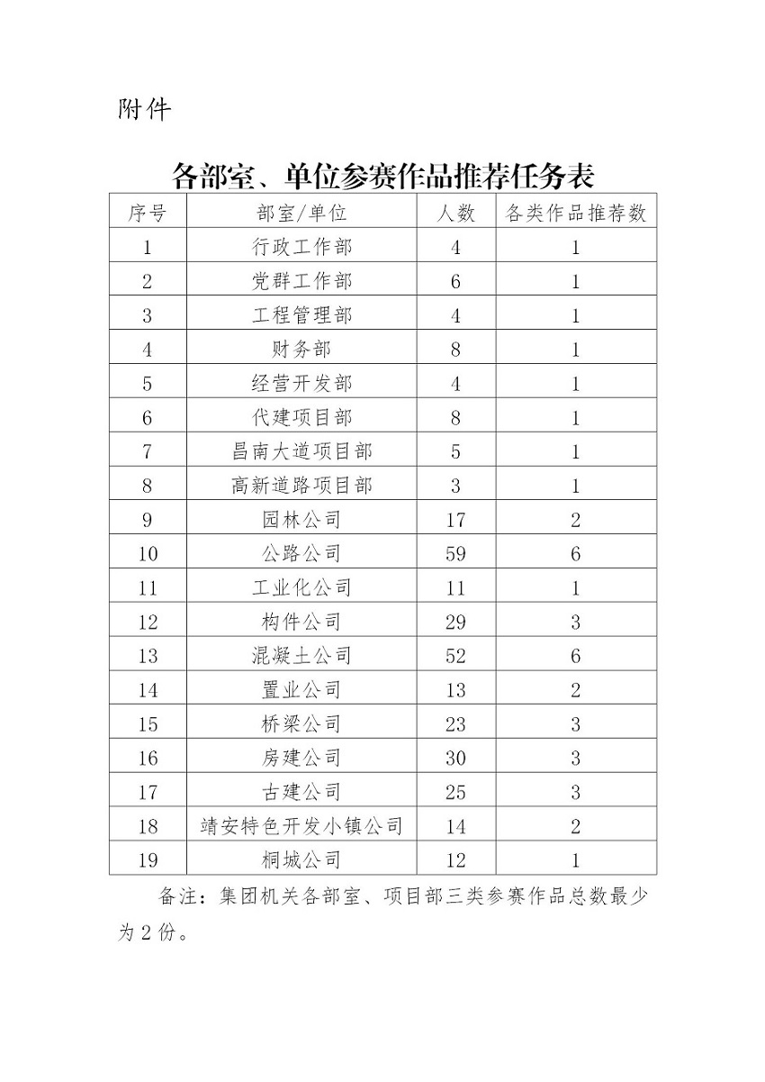 1559117658572793.jpg 各部室、单位参赛作品推荐任务表_01.jpg